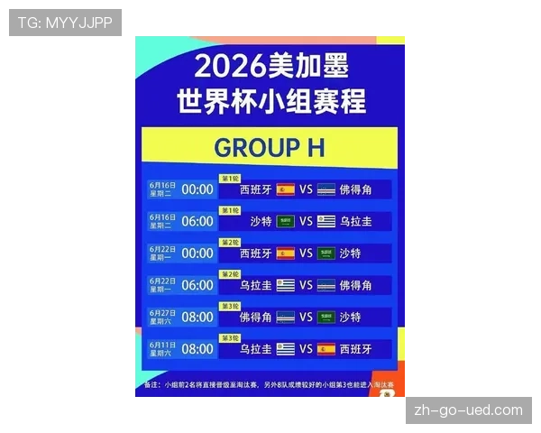 2026世界杯48队赛制规则详解及小组出线条件有哪些变化