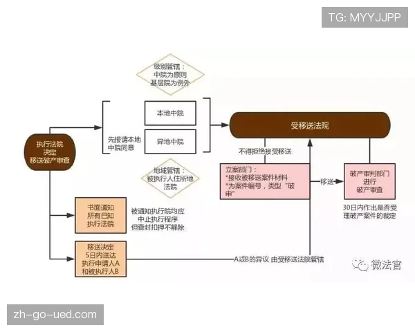 恢复比赛的规则细节及裁判执行流程解析