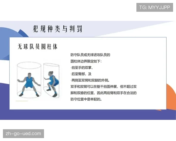 新手教学：无球犯规的判定标准及场上如何应对