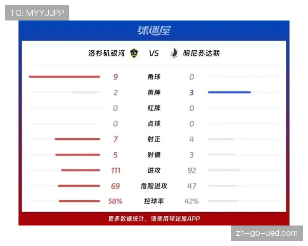 洛杉矶银河近期状态持续起伏,联赛赛程密集遭遇防线失稳问题 洛杉矶银河近期状态持续起伏,联赛赛程密集遭遇防线失稳问题
