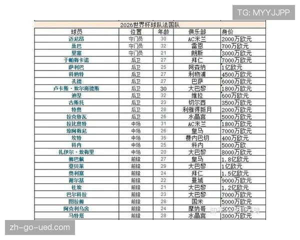 2026世界杯豪门球队晋级前景评估