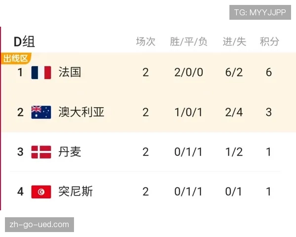 世界杯D组赛前实力预测