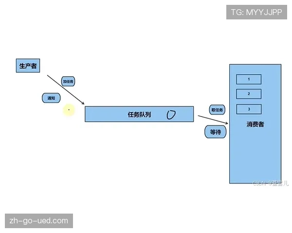G组出线条件详解