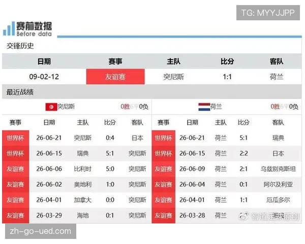 荷兰7分领跑F组:世界杯小组赛成绩整理 荷兰7分领跑F组:世界杯小组赛成绩整理